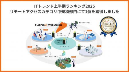 「FLESPEEQ Web Access」がITトレンド上半期ランキン