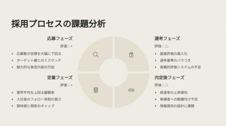 求人広告費高騰時代の採用課題解決へ～AI技術で採用力