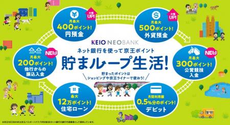 １０月１日（水）から「京王NEOBANK」のポイントutf-8