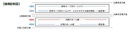 鶴橋駅３番線で大開口ホーム柵を２０２５年9月２utf-8