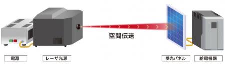 NTTと三菱重工、大気の影響が強い環境下でのレーutf-8