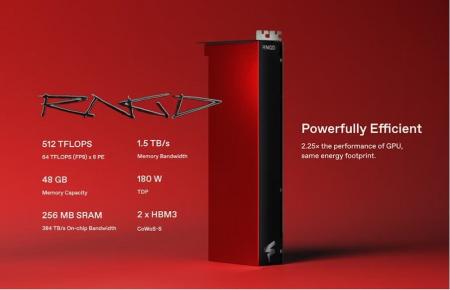 Douzone BizonとFuriosaAI、韓国の科学技術情報通信部 Douzone BizonとFuriosaAI、韓国の科学技術情報通信部