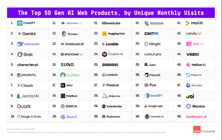 Photoroomが世界の生成AI ウェブ・モバイルアプリラン Photoroomが世界の生成AI ウェブ・モバイルアプリラン