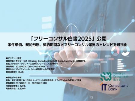 フリーコンサルを活用する企業の約8割が100%稼働を希 フリーコンサルを活用する企業の約8割が100%稼働を希