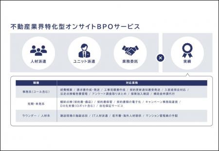 267万名の人材DBを活用!不動産事務を効率化するオフ 267万名の人材DBを活用!不動産事務を効率化するオフ