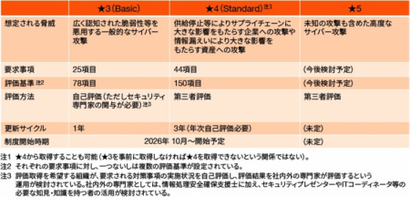 PwC Japan、サプライチェーン対策評価制度の対応utf-8