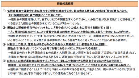 熱中症リスクを避け、運動会を開催することが重要と考