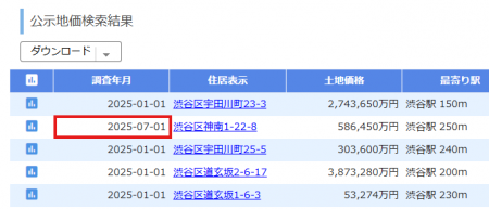 不動産投資シミュレーションを行える不動産投資utf-8