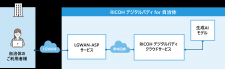 生成AIサービス「RICOH デジタルバディ」の自治utf-8