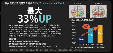 カルモア、e-sportsプレイヤーの『集中力』や『utf-8