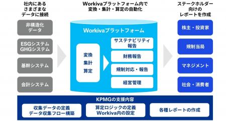 あずさ監査法人、サステナビリティ情報開示支援の「Wo あずさ監査法人、サステナビリティ情報開示支援の「Wo