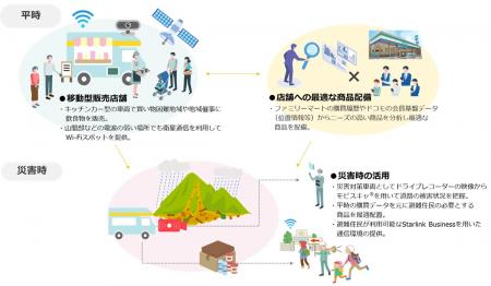 ファミリーマート、NTTドコモ、NTTドコモビジネutf-8