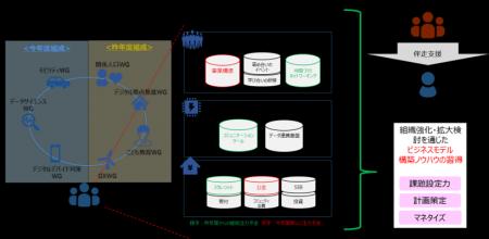 島根県における産官学民が連携した地域DX推進にutf-8