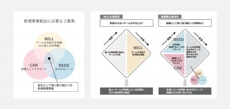 株式会社kasanari、株式会社シグマに対して、「内発的