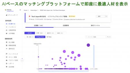 Tech Japanの高度インド人材特化型HRプラットフォーム Tech Japanの高度インド人材特化型HRプラットフォーム
