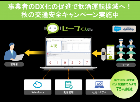「秋の全国交通安全運動」に呼応!対象事業者へアルコ 「秋の全国交通安全運動」に呼応!対象事業者へアルコ