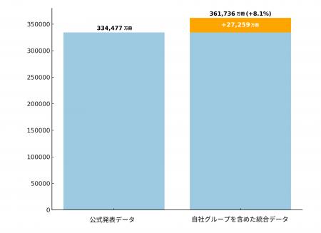 多様な担い手でつなぐ、地域に根ざした新しい配送ネッ