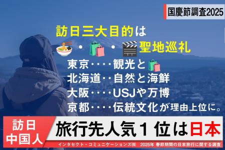 <中国インバウンドの最新動向>インタセクト、10月1 <中国インバウンドの最新動向>インタセクト、10月1