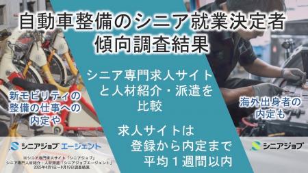 自動車整備の内定までの期間、シニア専門求人サイトで 自動車整備の内定までの期間、シニア専門求人サイトで