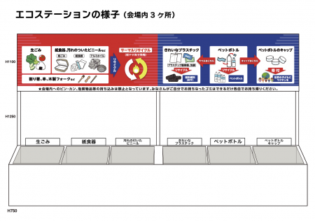 会場内の使用済みペットボトルを再び新たなペットボト