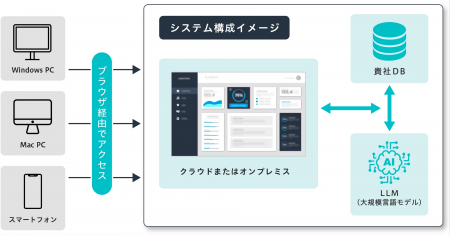 HACARUS、生成AIで業務データ活用を加速する『HACARUS HACARUS、生成AIで業務データ活用を加速する『HACARUS