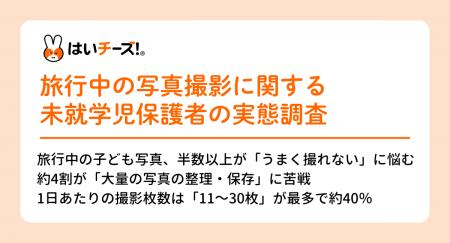 秋の行楽シーズン本番、未就学児保護者は悩んでる？旅