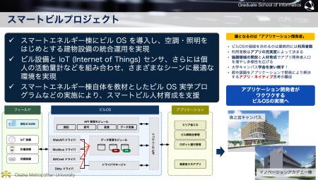 エイム・テクノロジーズは、大阪公立大学と共同でスマ
