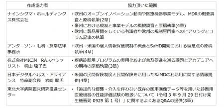 医療機器に関する各国の規制・制度の調査レポートを公