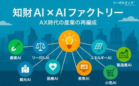 リーガルテック社 × AIデータ社、「知財AI × AIファク