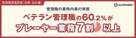 ＜管理職の業務内容の実態＞ベテラン管理職の60.2%が