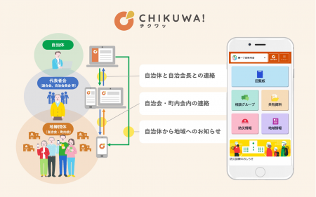 自治会の紙回覧、見直すなら今――自治体主導で始める「
