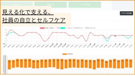 社員の自己理解と活躍を促進　セルフケアツール『キモ