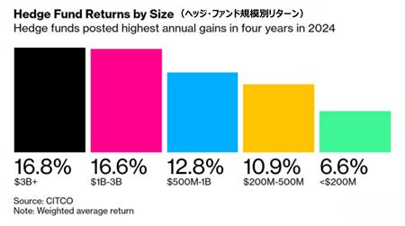 くにうみAI証券、2025年秋以降に金融商品のライutf-8