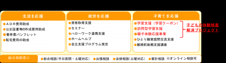 ひとり親家庭向け学習クーポン事業を開始します