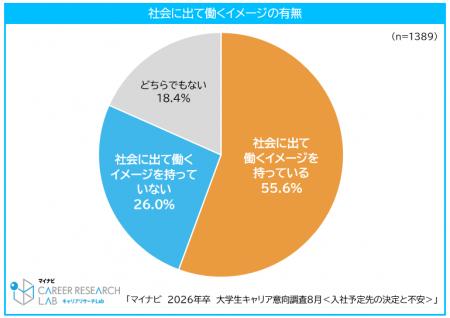 「マイナビ2026年卒大学生キャリア意向調査8月＜学生