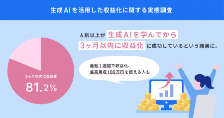 結局AI学ぶとどんな成果が得られるの？8割が3か月以内