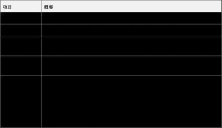 ＧＳユアサと新型PCS併設型蓄電池システムを用いた共