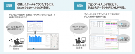 ESGデータの収集・可視化・分析を効率化する「ESGマネ
