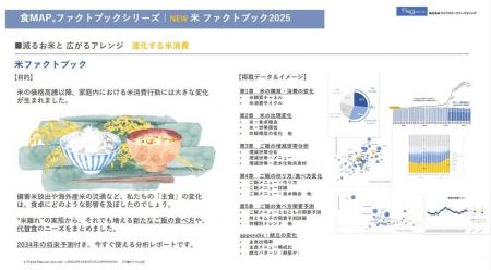 お米の代わりに何を食べますか？（Part.2）～減るお米
