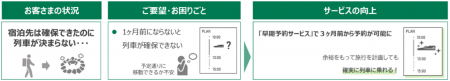 「えきねっと」新サービス開始！3ヶ月前予約＆輸送障