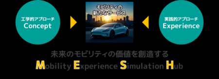 モビリティ領域の産学共創プロジェクトOpen SDV Initi