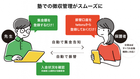 株式会社Moon Japanが集金機能をDXする「tetoru（テト
