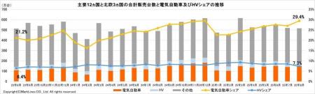 マークラインズ　電気自動車販売月報　2025年8月
