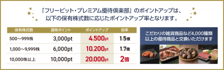 web3時代の新しいステークホルダーコミュニティ「フリ