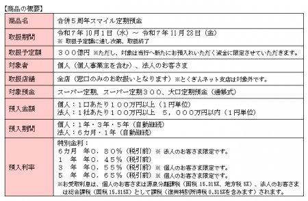 「合併５周年スマイル定期預金」の取扱いを開始！
