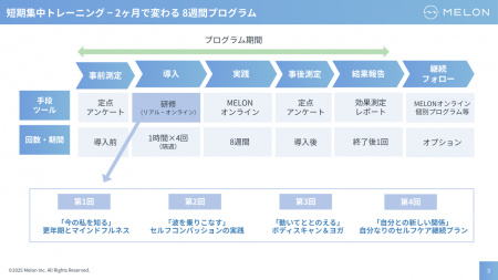 Melon、社員が生き生きと働ける環境づくりを目指し、
