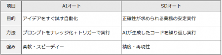 SolutionDesk、AIエージェント機能を大幅強化