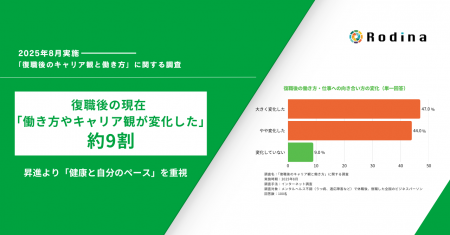 復職者の約9割が「働き方やキャリア観が変化した」