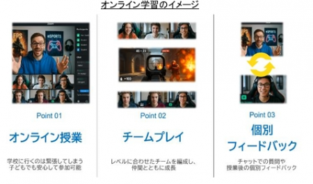 オンラインとオフラインを掛け合わせたハイブリット型