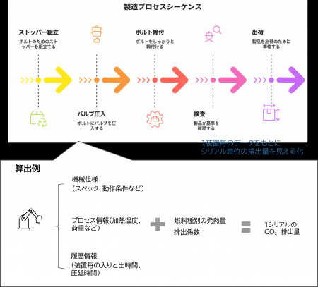 株式会社ミクニとフューチャーアーティザン株式会社が